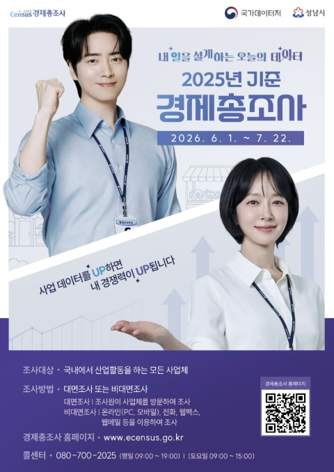 성남시 '경제총조사' 실시…5만1895개 사업체 대상 기사 이미지