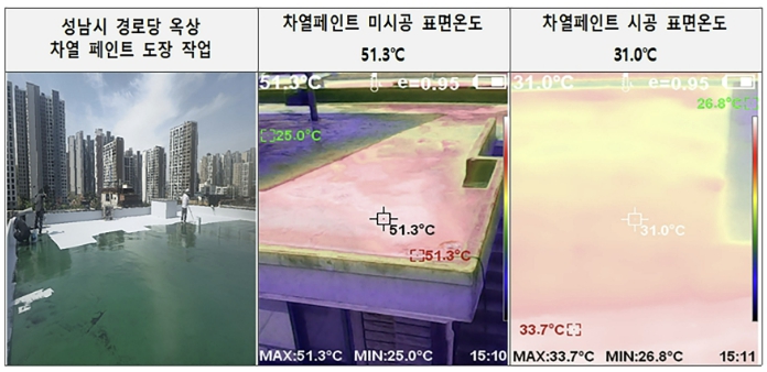 성남시, 경로당 18곳 옥상 차열 시공 완료 기사 이미지